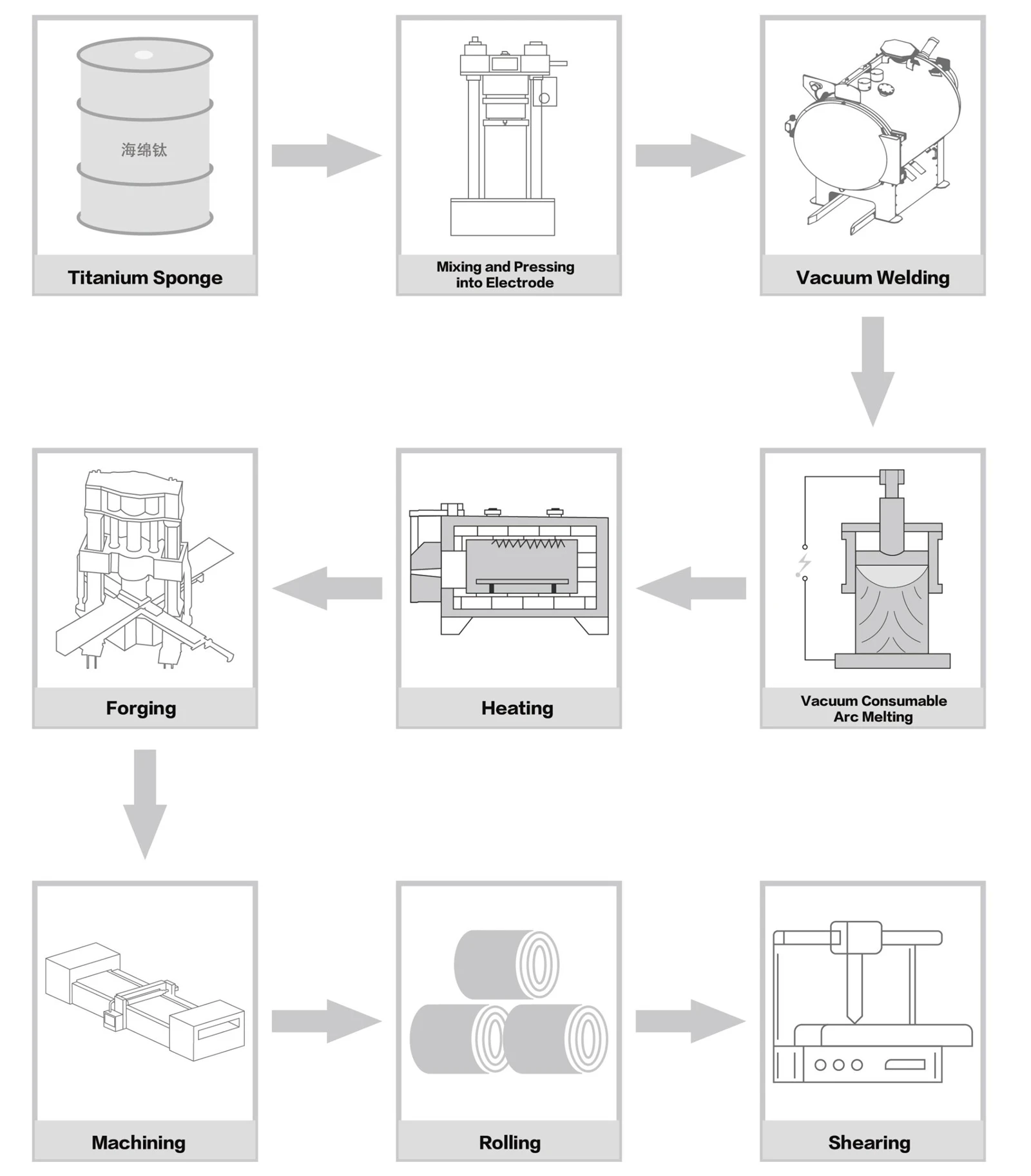 Gr2 Titanium Sheet manufacturing processes
