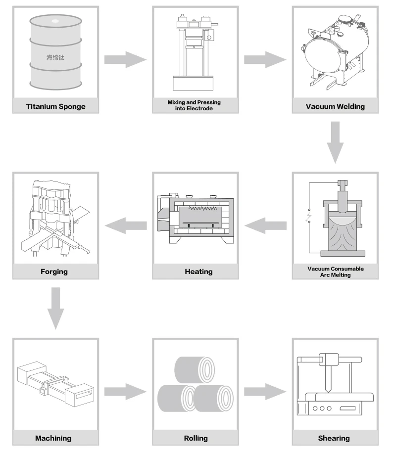 Gr2 Titanium Sheet manufacturing processes Gr2 Titanium Sheet manufacturing processes
